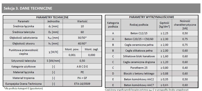 Kołek do mocowania izolacji trzpień tworzywowy z krótką strefą rozpierania WKRĘT-MET LTX 10x260mm - 100 szt.