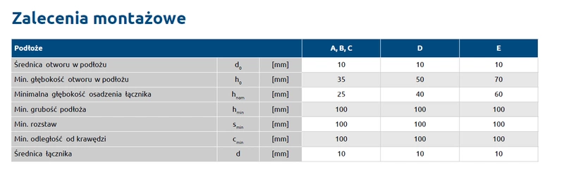 Kołek do mocowania izolacji RAWLPLUG z trzpieniem polipropylenowym KI-120 10x120mm - 250 szt.