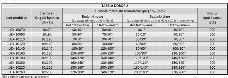 Kołek do mocowania izolacji trzpień metalowy z krótką strefą rozpierania WKRĘT-MET LGX 10x180mm - 200 szt.