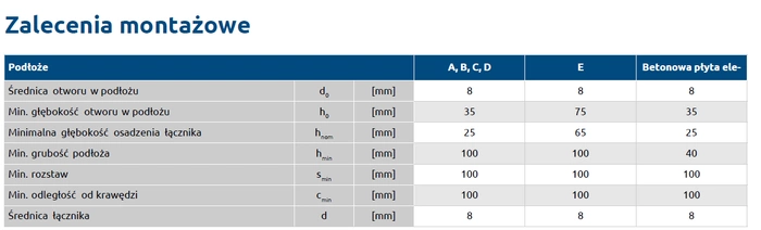 Kołek fasadowy z wbijanym trzpieniem metalowym RAWLPLUG R-TFIX-8M  8x235mm - 100 szt.
