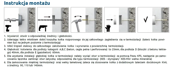 Kołek do mocowania izolacji metal RAWLPLUG KI-160M 10x160mm - 250 szt.