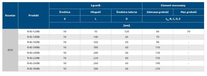 Kołek do mocowania izolacji wbijany długa strefa rozporu RAWLPLUG KI-160N 10x160mm - 250 szt.