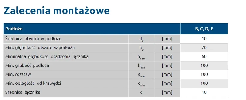Kołek do mocowania izolacji wbijany długa strefa rozporu RAWLPLUG KI-220N 10x220mm - 250 szt.