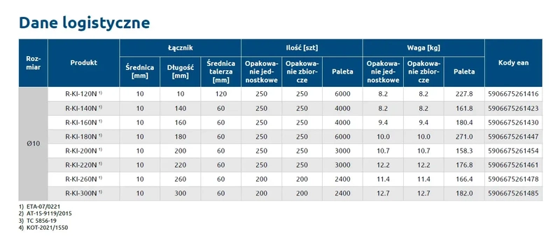 Kołek do mocowania izolacji wbijany długa strefa rozporu RAWLPLUG KI-160N 10x160mm - 250 szt.