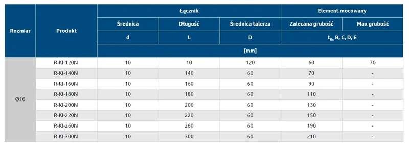 Kołek do mocowania izolacji wbijany długa strefa rozporu RAWLPLUG KI-220N 10x220mm - 250 szt.
