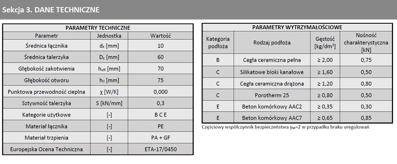 Kołek do mocowania izolacji trzpień tworzywowy z długą strefą rozpierania WKRĘT-MET LFN 10x300mm - 100 szt.