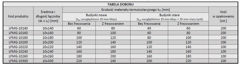 Kołek do mocowania izolacji trzpień metalowy z długą strefą rozpierania WKRĘT-MET LFMG 10x300mm - 100 szt.