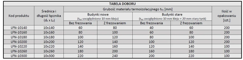 Kołek do mocowania izolacji trzpień tworzywowy z długą strefą rozpierania WKRĘT-MET LFN 10x200mm - 200 szt.