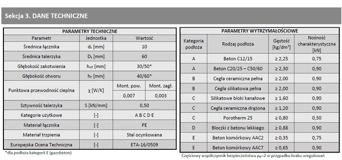 Kołek do mocowania izolacji trzpień metalowy z krótką strefą rozpierania WKRĘT-MET LGX 10x260mm - 100 szt.