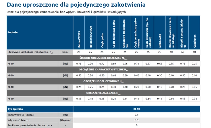 Kołek do mocowania izolacji RAWLPLUG z trzpieniem polipropylenowym KI-180 10x180mm - 250 szt.