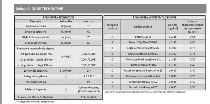 Kołek do mocowania izolacji trzpień metalowy z długą strefą rozpierania WKRĘT-MET LFMG 10x300mm - 100 szt.