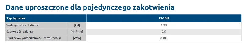 Kołek do mocowania izolacji wbijany długa strefa rozporu RAWLPLUG KI-260N 10x260mm - 200 szt.