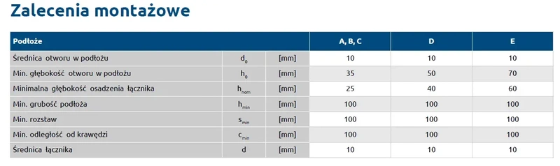 Kołek do mocowania izolacji metal RAWLPLUG KI-160M 10x160mm - 250 szt.
