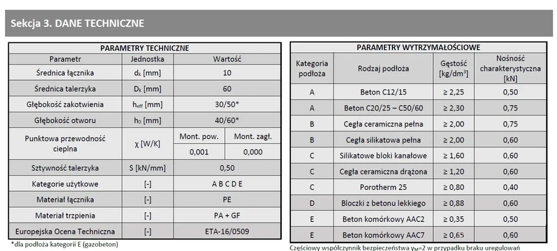 Kołek do mocowania izolacji trzpień tworzywowy z krótką strefą rozpierania WKRĘT-MET LTX 10x200mm - 200 szt.