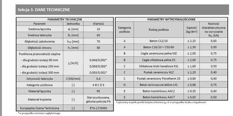 Kołek do mocowania izolacji trzpień metalowy z długą strefą rozpierania WKRĘT-MET LFMG 10x300mm - 100 szt.