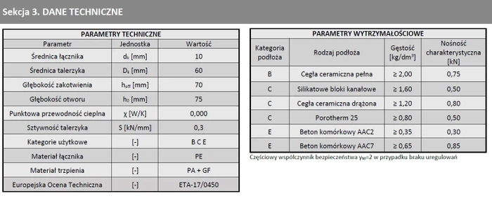 Kołek do mocowania izolacji trzpień tworzywowy z długą strefą rozpierania WKRĘT-MET LFN 10x140mm - 200 szt.